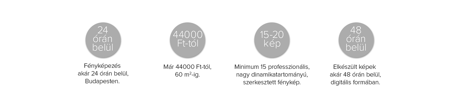 Enteriőr fotózás árak