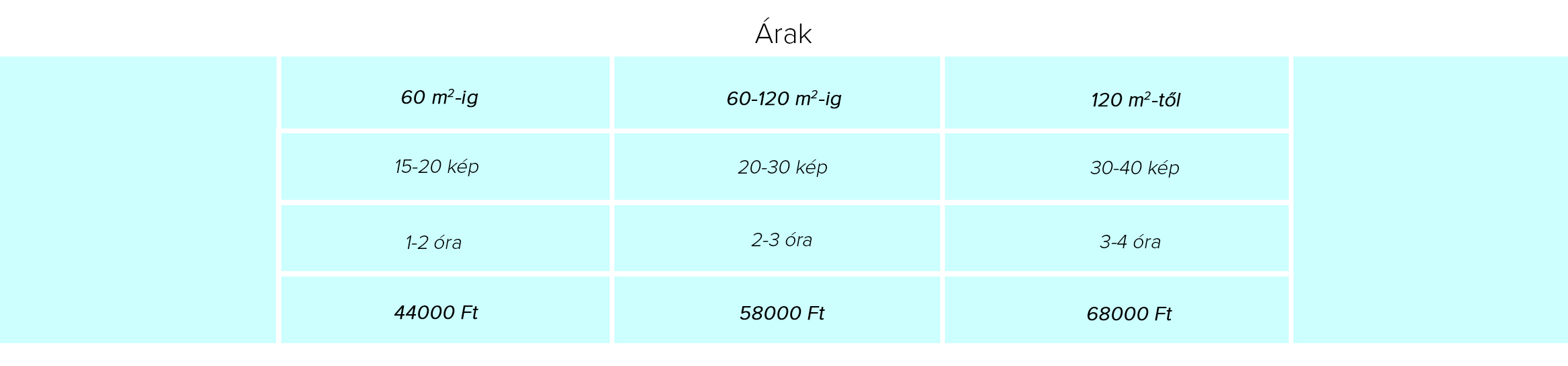 Ingatlanfotózás árak
